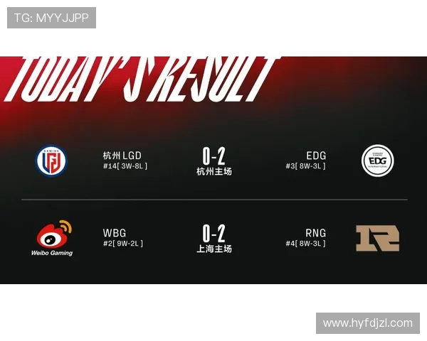 LNG战队在英雄联盟赛季中创下新高状态引发关注与讨论