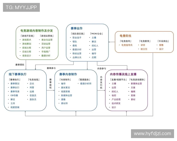 全球电竞产业发展趋势与青年文化融合路径深度研究分析