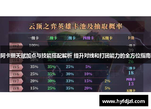阿卡丽天赋加点与技能搭配解析 提升对线和打团能力的全方位指南