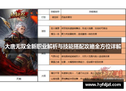 大唐无双全新职业解析与技能搭配攻略全方位详解
