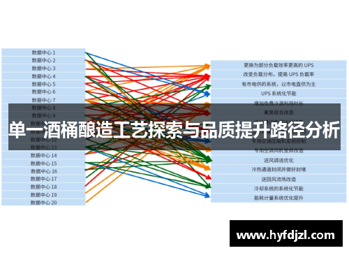 单一酒桶酿造工艺探索与品质提升路径分析